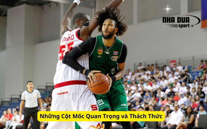 Những Cột Mốc Quan Trọng và Thách Thức