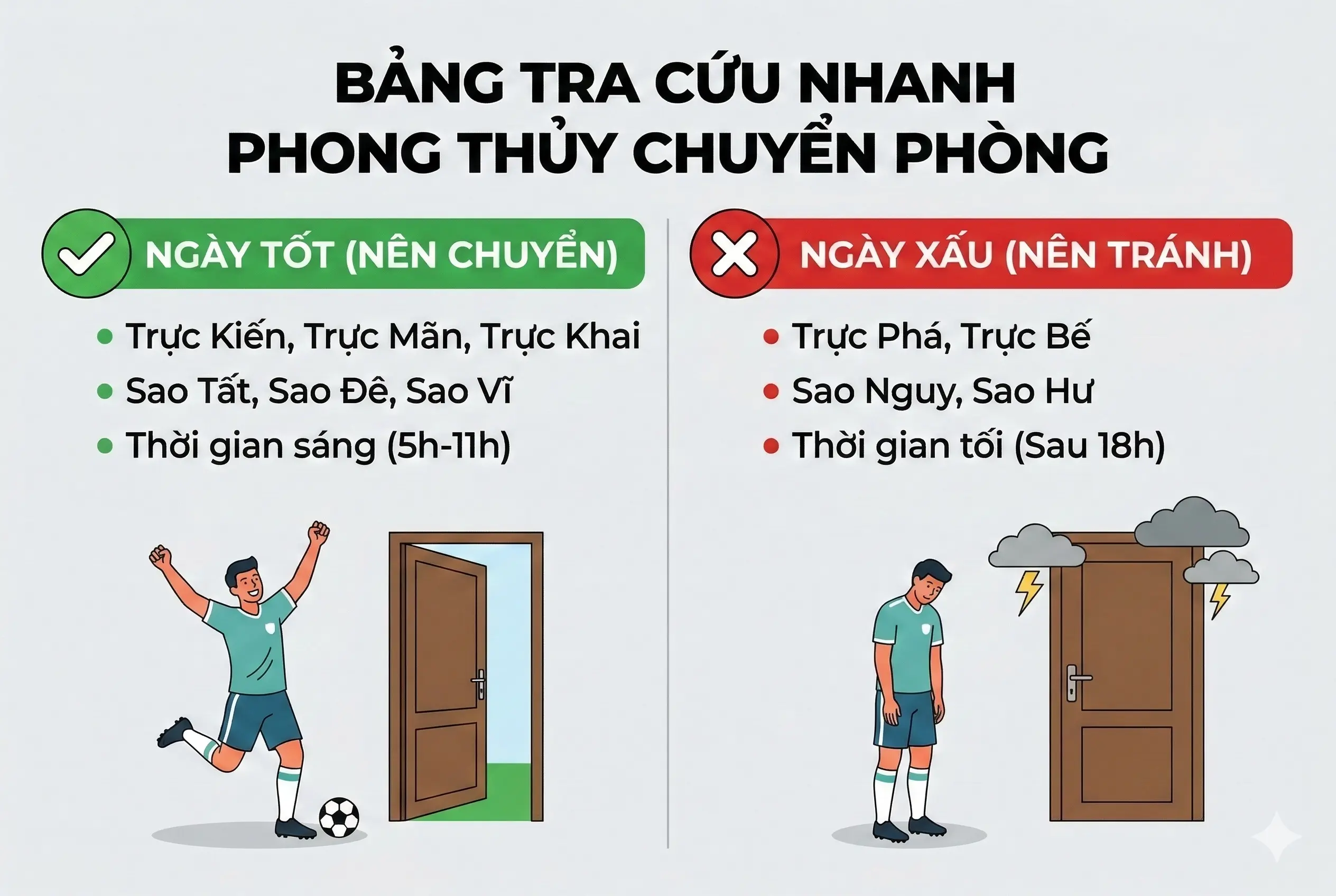 Bảng Tra Cứu Phong Thủy Chuyển Phòng
